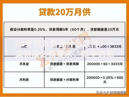 20岁贷款需要什么条件?一文讲清必备要求,新手也能看懂 20岁贷款需要什么条件?一文讲清必备要求,新手也能看懂