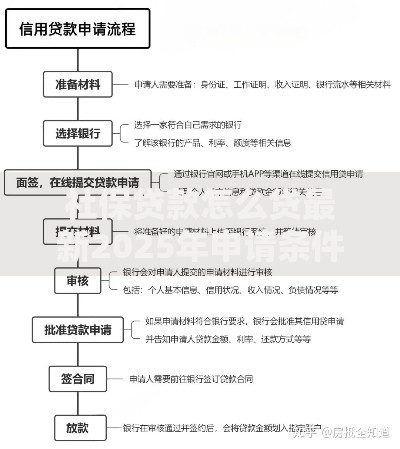 社保贷款怎么贷最新2025年申请条件流程全攻略