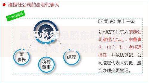 董事必须是股东吗？揭秘公司法对董事身份的硬性规定