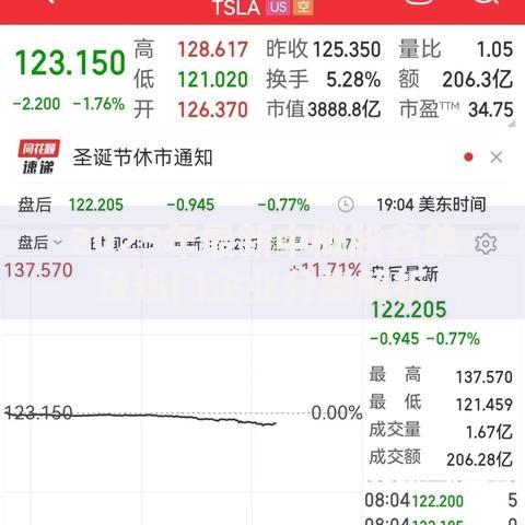 2025年最新中概股名单及热门企业分类解析