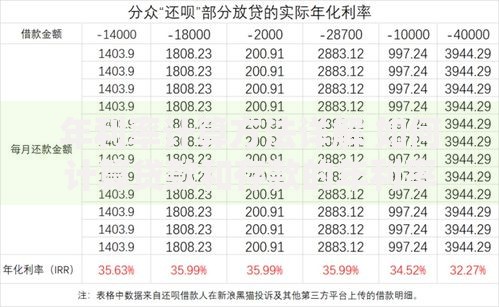 年利率计算方法详解 如何计算贷款和存款的年利率