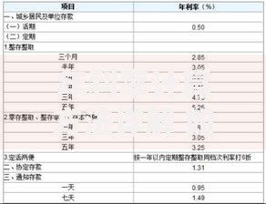 年利率计算方法详解 如何计算贷款和存款的年利率