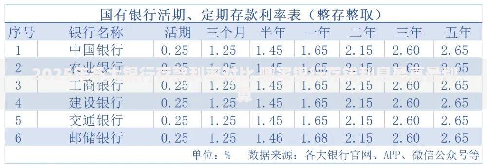 2025年各大银行存款利率对比 哪家银行存钱利息最高最划算