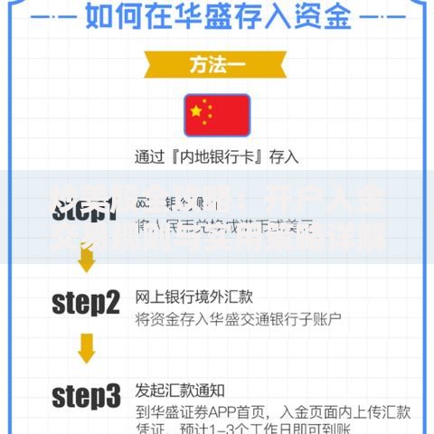 炒美股全攻略：开户入金交易规则与实用策略详解