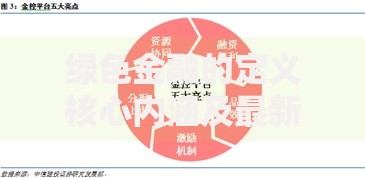 绿色金融的定义核心内涵及最新发展现状解析