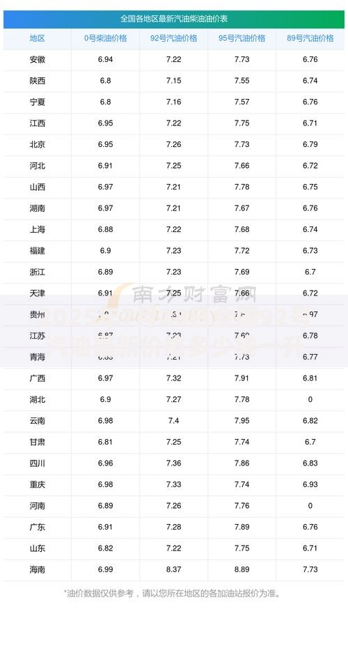 2025年7月28日全国92号汽油最新价格多少钱一升
