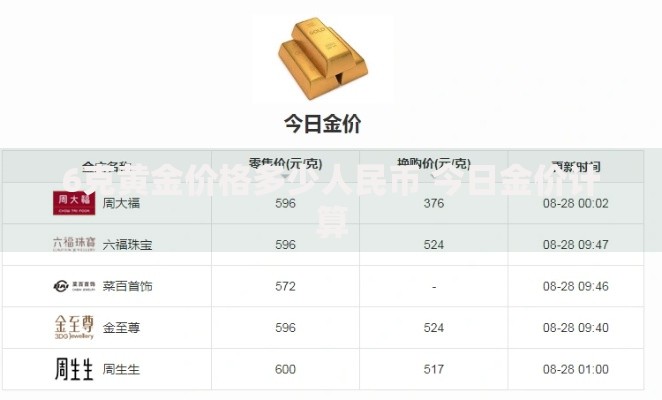 6克黄金价格多少人民币 今日金价计算