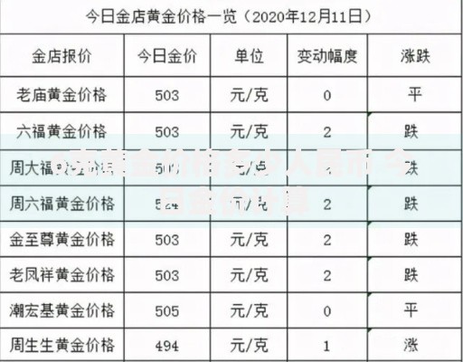 6克黄金价格多少人民币 今日金价计算