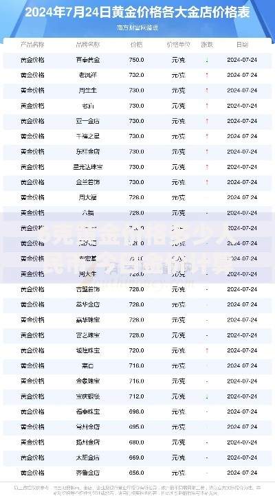 6克黄金价格多少人民币 今日金价计算
