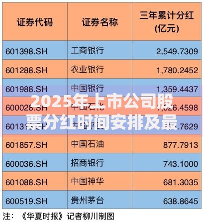 2025年上市公司股票分红时间安排及最新政策解读
