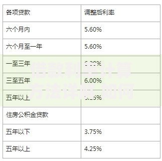 借款利率计算方法详解 如何计算贷款利息