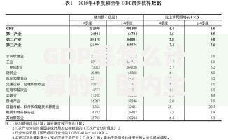 GDP是怎么计算的？国内生产总值计算方法详解