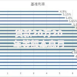 贷款20万20年等额本息月供多少？超实用！附详细计算步骤和利率参考