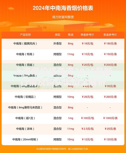 上海烟价格查询2025最新行情及购买渠道全解析