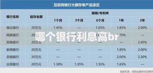 哪个银行利息高br