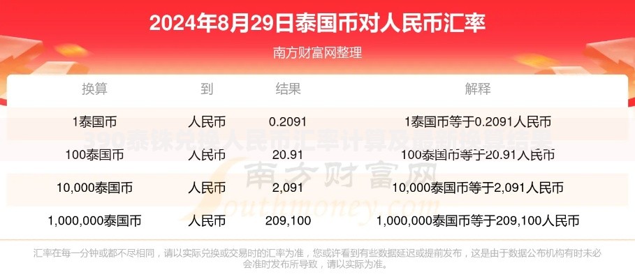 390泰铢兑换人民币汇率计算及最新换算结果