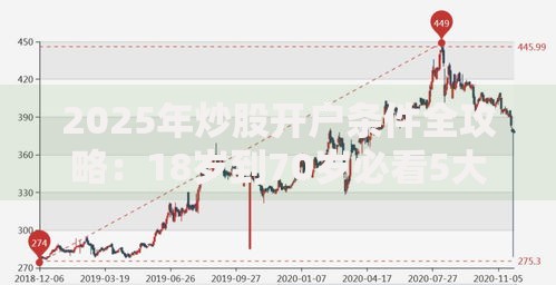 2025年炒股开户条件全攻略：18岁到70岁必看5大硬性门槛