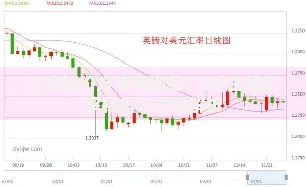 汇率标价方法有哪些？3种主流汇率标价方式全解析
