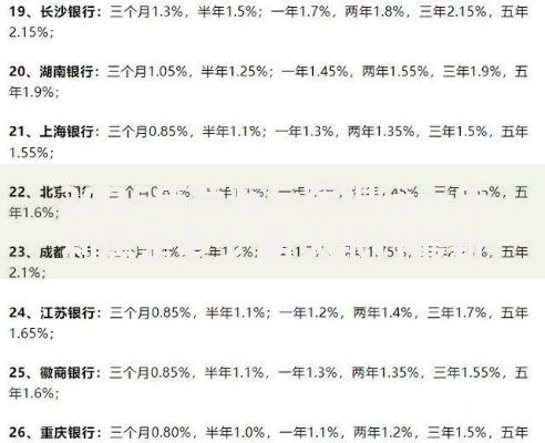 2025年两万元存银行一年利息是多少 各大银行最新利率对比