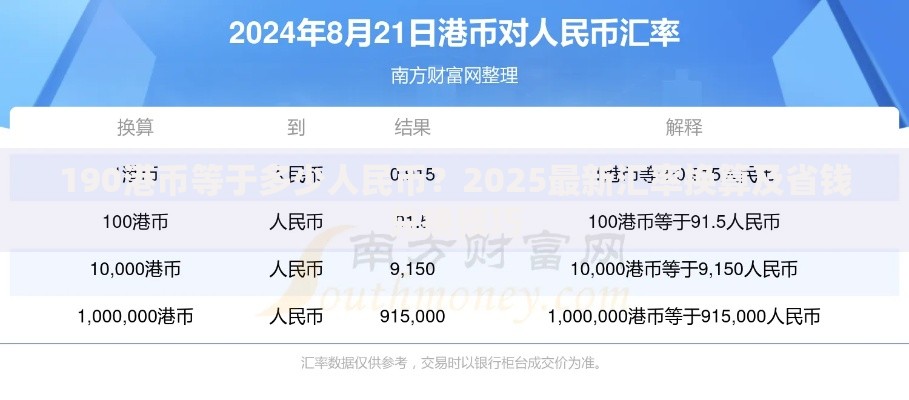 190港币等于多少人民币？2025最新汇率换算及省钱兑换技巧
