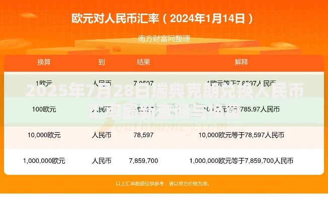 2025年7月28日瑞典克朗兑换人民币汇率最新查询与换算