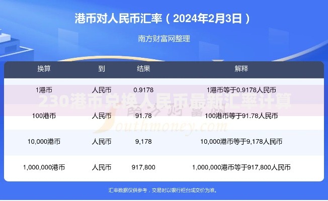230港币兑换人民币最新汇率计算