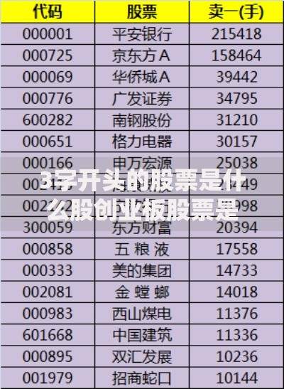 3字开头的股票是什么股创业板股票是什么意思