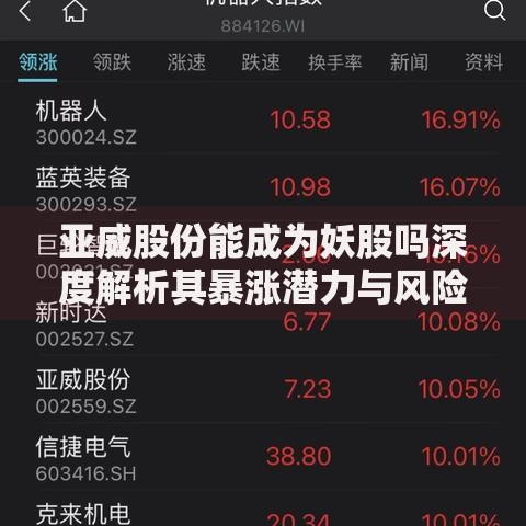 亚威股份能成为妖股吗深度解析其暴涨潜力与风险预警