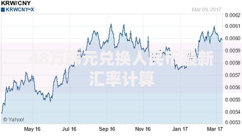 48万韩元兑换人民币最新汇率计算