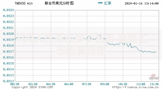 100人民币换多少台币 最新汇率换算指南