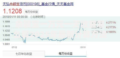 余额宝一万元一天收益怎么算2025年最新计算方法