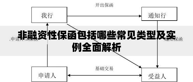 非融资性保函包括哪些常见类型及实例全面解析