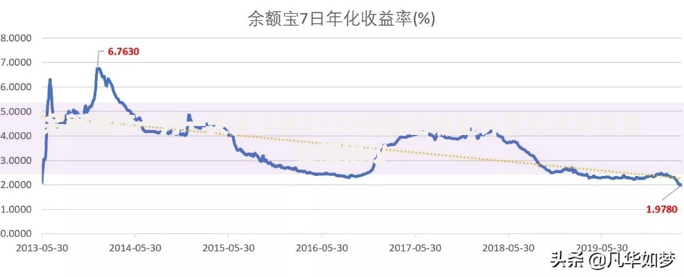 余额宝存一万一天多少钱2024最新日收益计算方法与真实金额揭秘 余额宝存一万一天多少钱2024最新日收益计算方法与真实金额揭秘