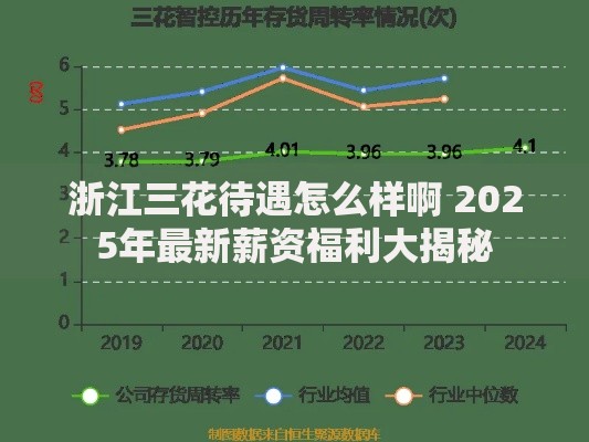 浙江三花待遇怎么样啊 2025年最新薪资福利大揭秘