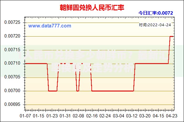1人民币兑换多少朝鲜币？最新汇率换算及走势分析