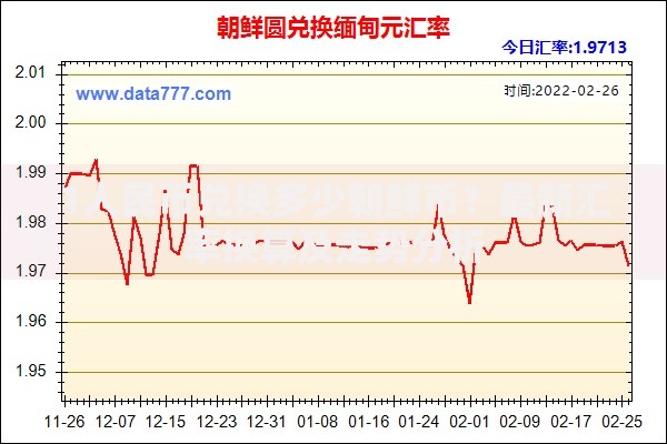 1人民币兑换多少朝鲜币？最新汇率换算及走势分析