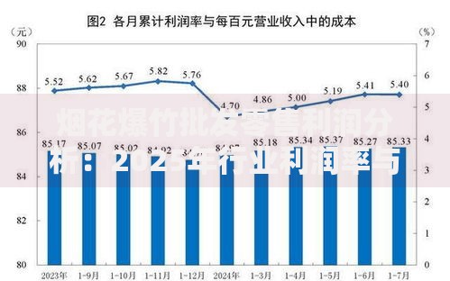 烟花爆竹批发零售利润分析：2025年行业利润率与成本揭秘