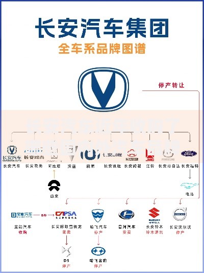 长安汽车近年收购了哪些国内外汽车品牌及其战略意义