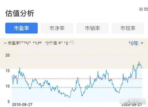 市盈率为负数代表什么 市盈率为负数的股票能买吗