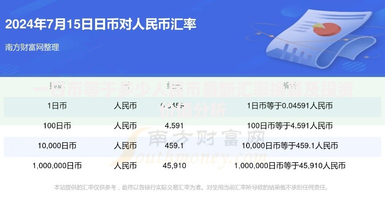一日币等于多少人民币最新汇率换算及投资价值分析