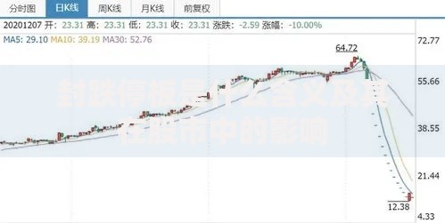 封跌停板是什么含义及其在股市中的影响