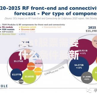 买st股票需要什么条件最新规定2025年必须知道的5个关键点