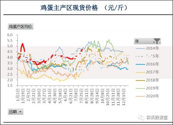 鸡蛋期货一手5吨对应的价格如何计算