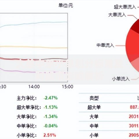 大单中单小单划分标准及对股市影响解析