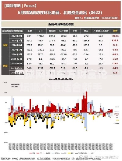 雪球网和东方财富论坛哪个更适合新手股民学习交流