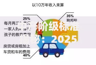 中产阶级标准揭秘：2025最新收入与生活质量的全方位解读