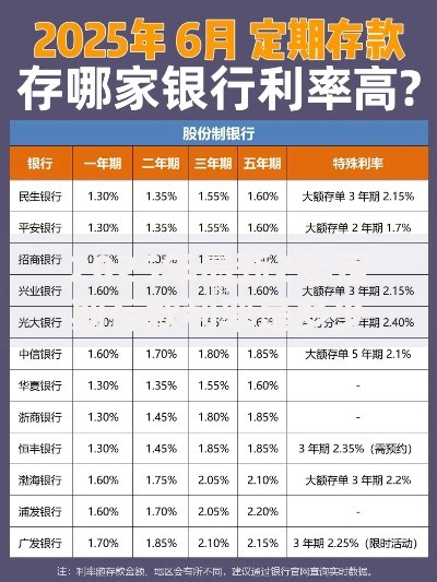 2025年最新2年定期存款利率是多少各大银行利率对比一览