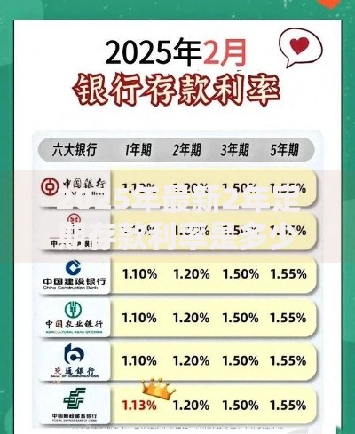 2025年最新2年定期存款利率是多少各大银行利率对比一览
