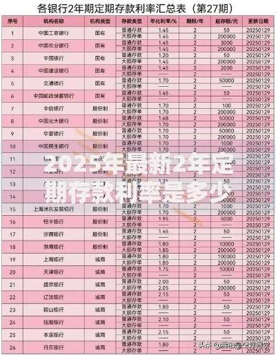 2025年最新2年定期存款利率是多少各大银行利率对比一览