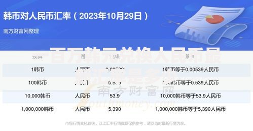 一百万韩元兑换人民币最新汇率是多少